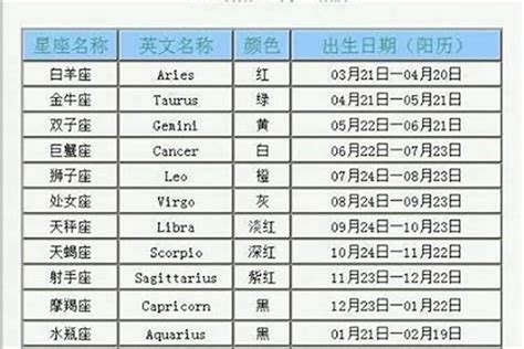 11月28日是什麼星座|11月28日是什么星座 11月28日生日是什么星座